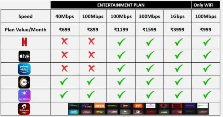 airtel xterm fiber - Photo 3